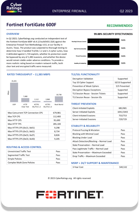 CyberRatings.org Network Firewall Report