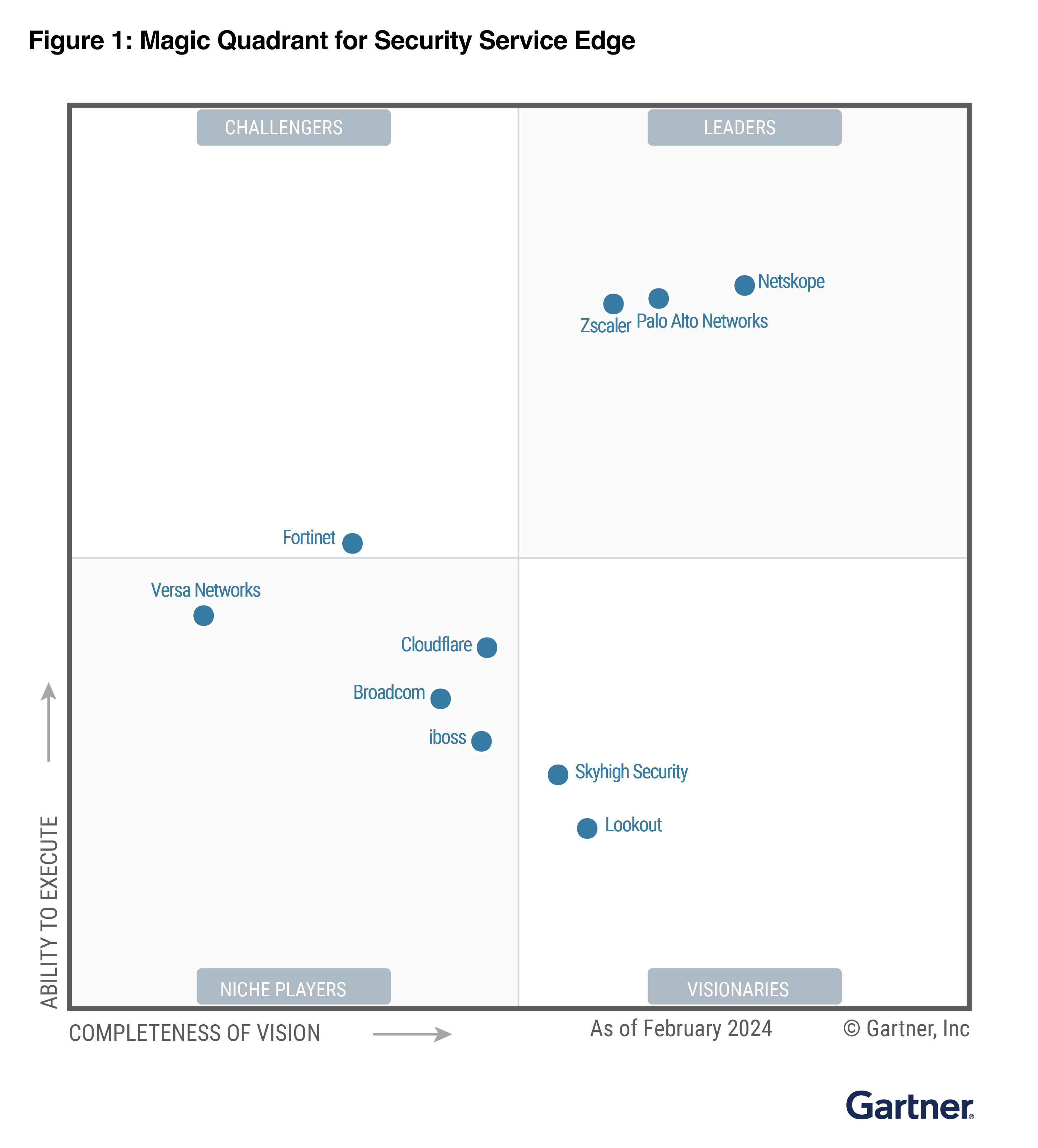 2024 Gartner® Magic Quadrant™ for Security Service Edge (SSE)