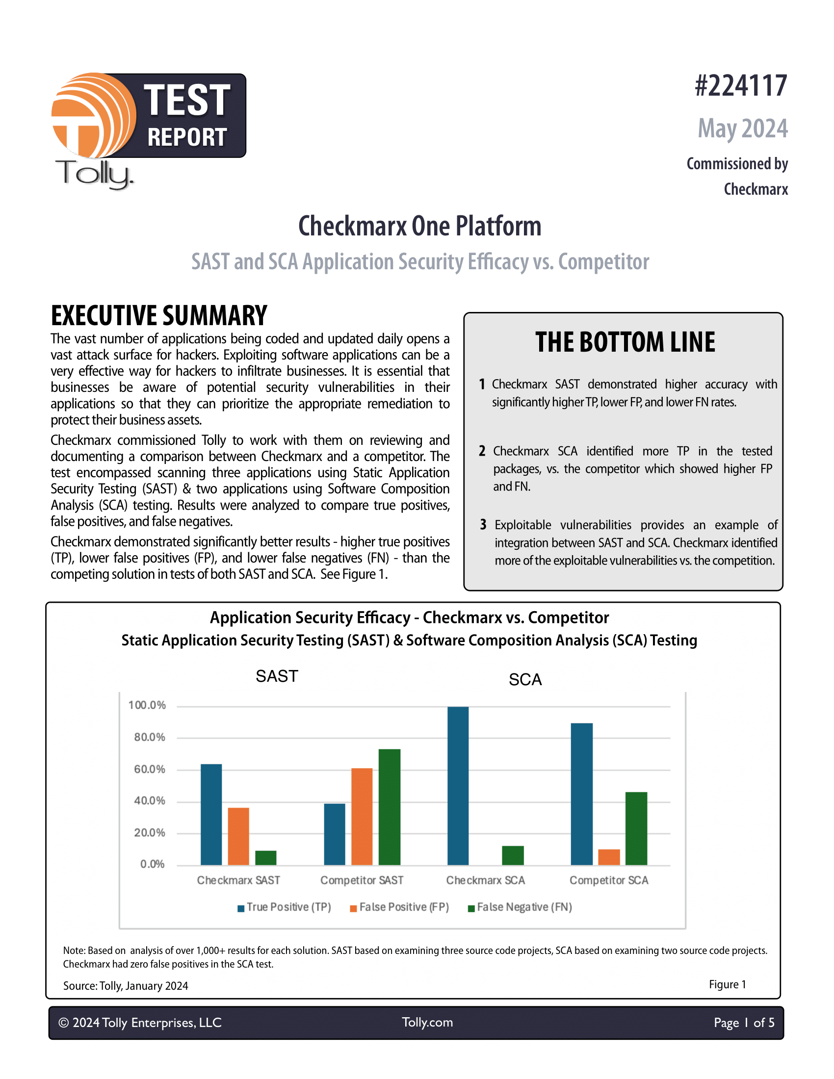SAST and SCA Application Security Efficacy vs Competitor