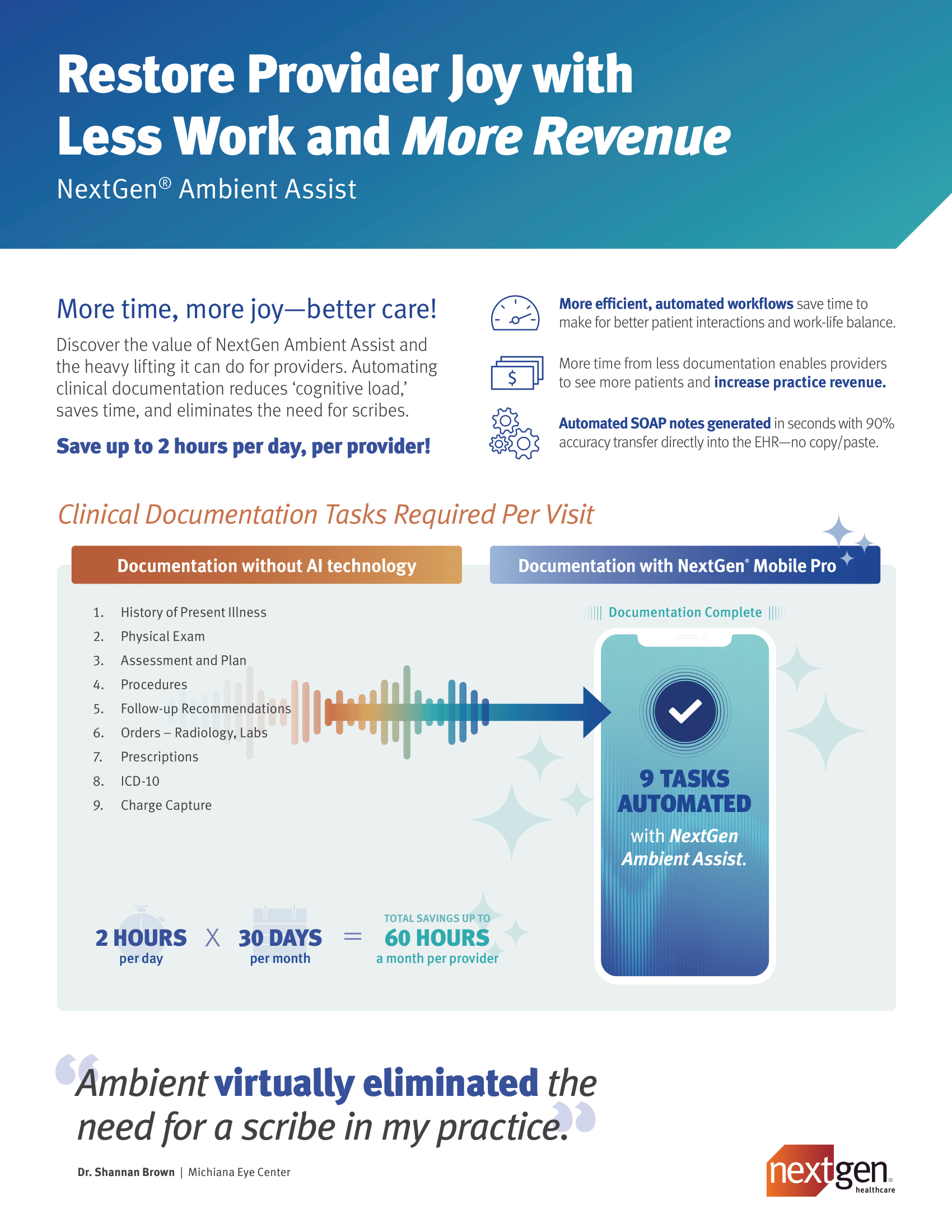 Restore Provider Joy with Less Work and More Revenue